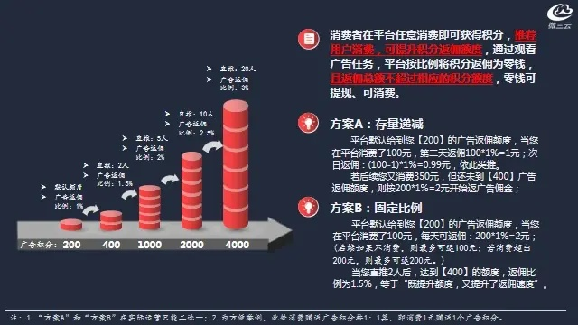 270广告联盟，打造高效广告投放，引领数字营销新风尚
