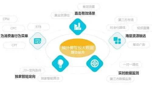 锐翼广告联盟，打造高效广告投放，引领数字营销新风尚