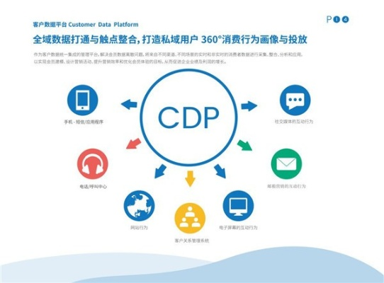 C4V PTP流量联盟，重塑数字营销新生态