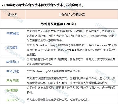 成炫联盟，跨界合作，共创未来