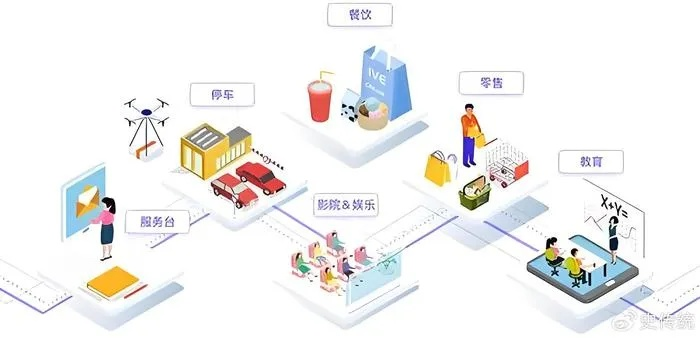 易配联盟，重塑供应链，引领未来商业新生态