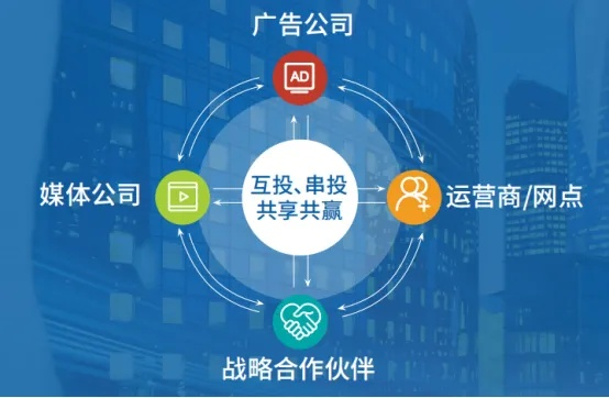 卓汇广告联盟，打造高效广告投放，助力企业精准营销