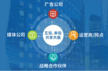 情人广告联盟，打造浪漫经济新生态