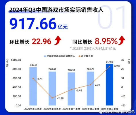 卓子游戏广告联盟，打造游戏产业新生态，引领广告创新潮流