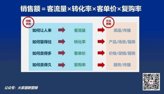 50客流量转换平台，提升顾客转化率，打造高效商业帝国