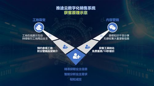稻客啦广告联盟，打造高效精准广告投放的秘诀