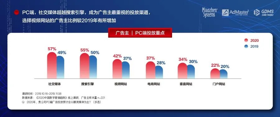 CPA160广告联盟，打造高效广告投放，助力企业精准营销