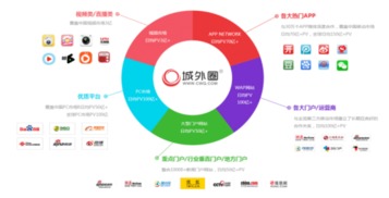 592广告联盟，打造高效广告投放，助力企业营销升级