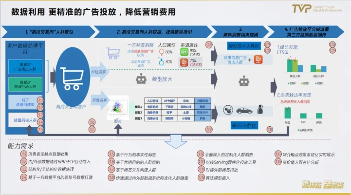 智易广告联盟，重塑数字营销新生态，开启智能投放新纪元