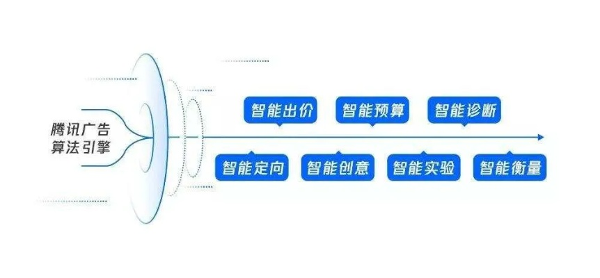 创新广告联盟，重塑营销生态，引领数字时代新风尚