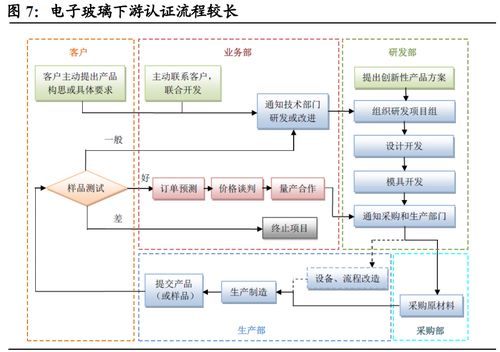 全网通手机广告联盟，重塑移动营销新生态