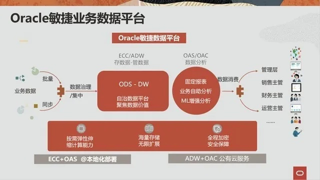 87联盟，重塑数字时代的商业版图