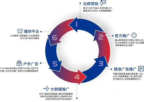 鸿鑫淼广告联盟，打造高效精准广告投放的秘诀