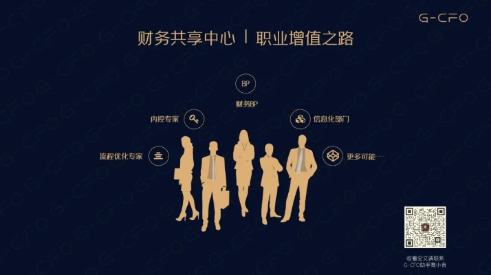 富爸爸金融CPS联盟，解锁财富增长的新密码