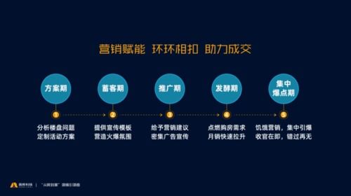 志强广告联盟，精准营销，助力企业品牌飞速成长