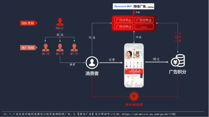 手机量广告联盟，重塑移动广告生态，开启智能投放新时代
