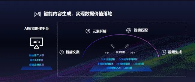未来广告联盟，重塑数字营销生态，引领智能传播新时代