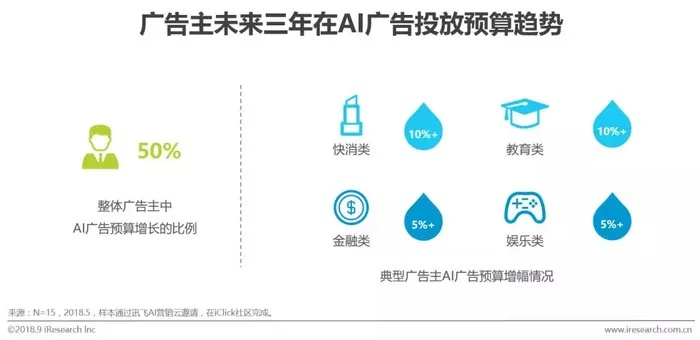 AD5广告联盟，重塑数字营销新生态