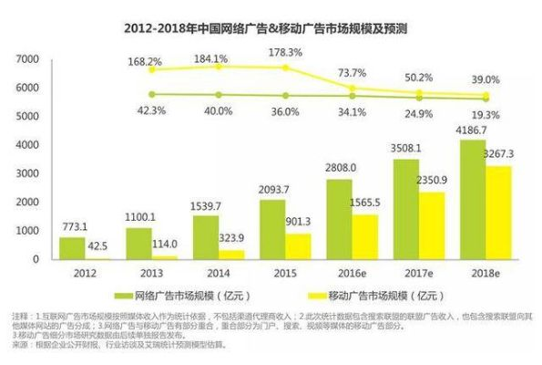 探索1p1移动广告联盟，重塑移动营销的新格局