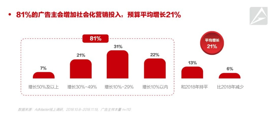 探索lbchs广告联盟，揭秘数字营销新趋势与策略