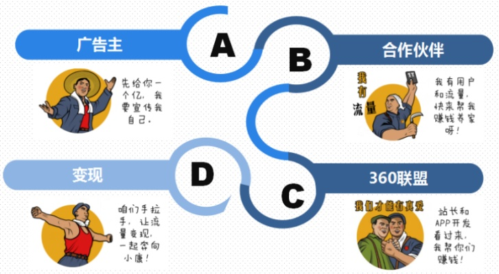 热门广告联盟，如何从中获利并实现广告效果最大化