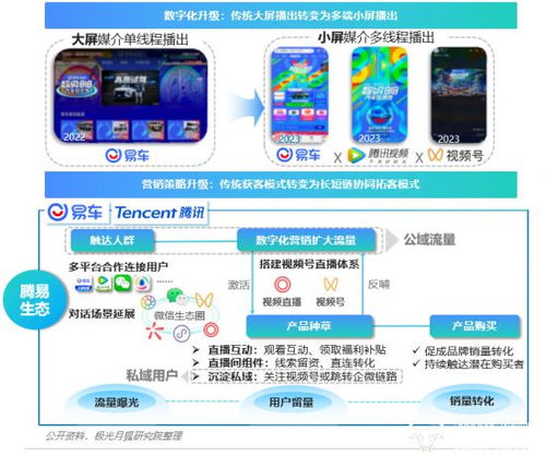 网缘广告联盟，重塑数字营销新生态