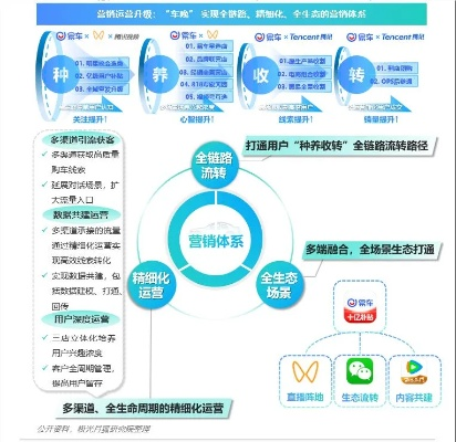 易发移动联盟，重塑移动营销新生态，引领企业数字化转型