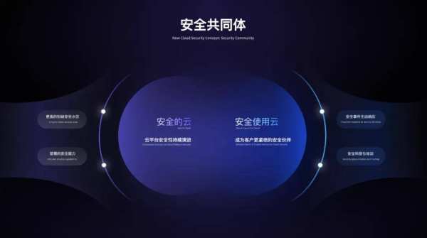 重塑136联盟，共创数字时代下的新合作范式