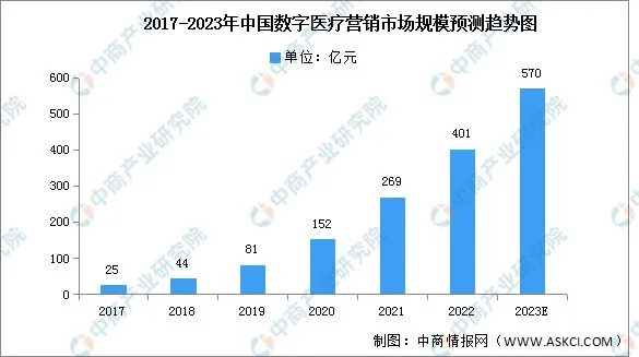 探索30元日付CPC背后的数字营销奥秘与成本效益分析