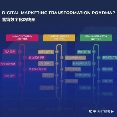 Tctask营销联盟，重塑数字营销版图，引领企业新增长