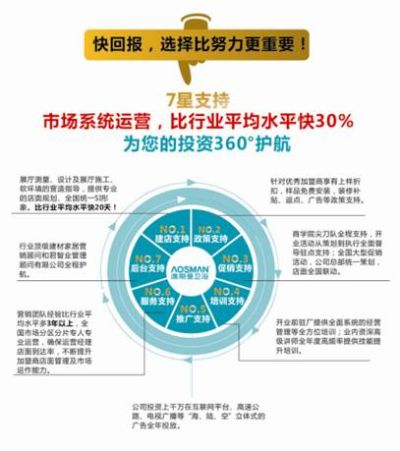 洪远联盟，重塑商业版图，引领未来创新