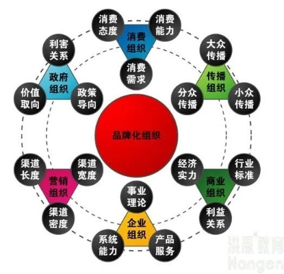 重塑品牌形象，150广告传媒的创意传播策略