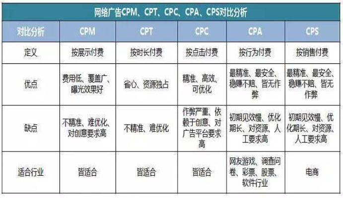 探索花间cps/cpa联盟，解锁数字营销新纪元