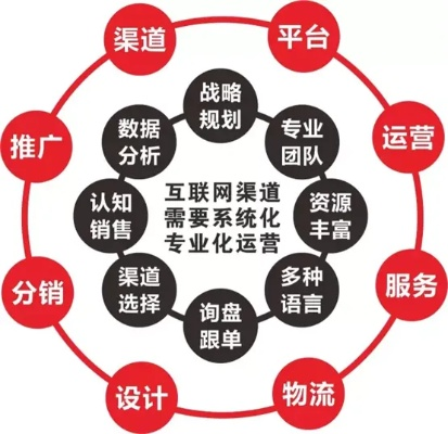 诚顺移动广告联盟，打造高效、精准、创新的移动营销新生态