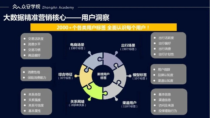 025大数据广告联盟，重塑数字营销新生态