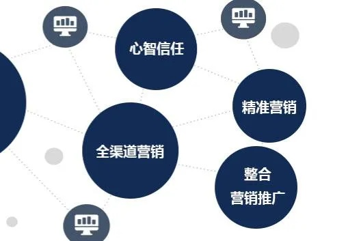 优恩互动广告联盟，重塑数字营销新生态