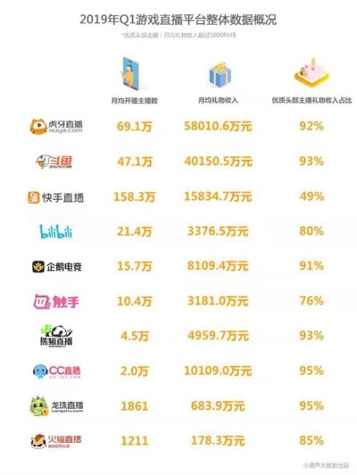 斗鱼广告联盟，打造游戏直播新生态，共赢未来广告市场