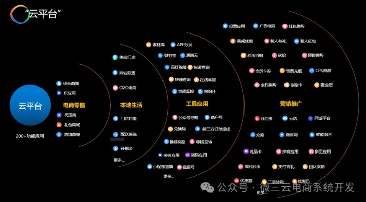 亿云联盟，重塑数字时代的商业版图