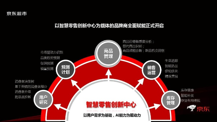 京东联盟，重塑电商生态，共赢未来商业版图
