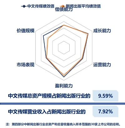 D7传媒，创新引领传媒新生态，重塑数字时代信息传播格局