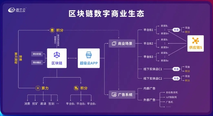 柒零联盟，重塑数字时代下的商业版图
