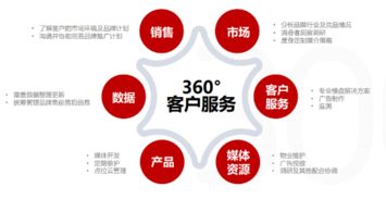 u8广告联盟，打造高效广告投放，引领数字营销新风尚