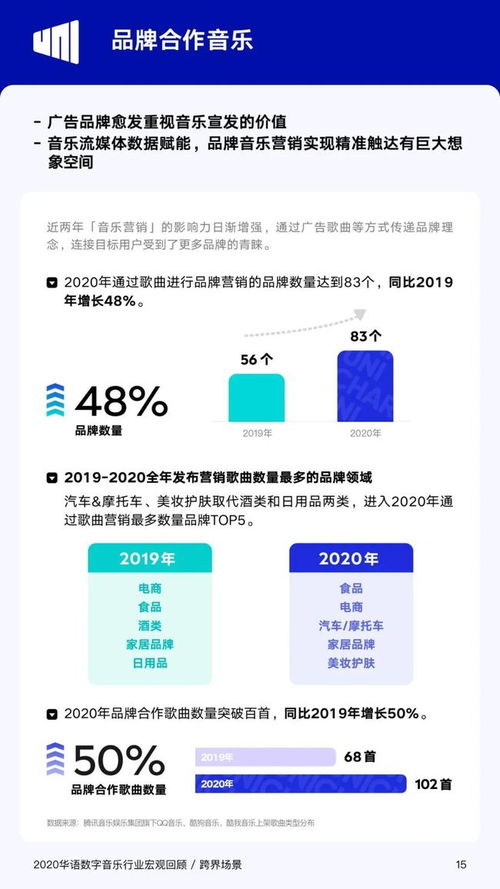 83广告营销，重塑品牌与消费者连接的数字艺术