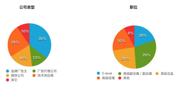 移动量广告联盟，重塑数字营销新生态