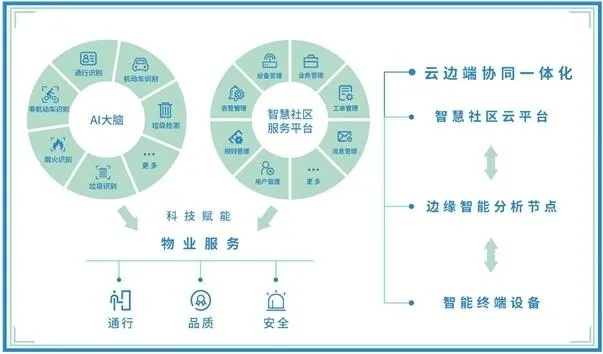 简云移动联盟，重塑移动生态，引领未来数字生活