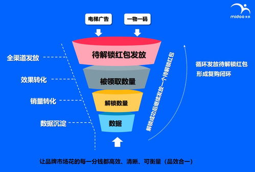 包站收量，解锁互联网广告新纪元的高效策略