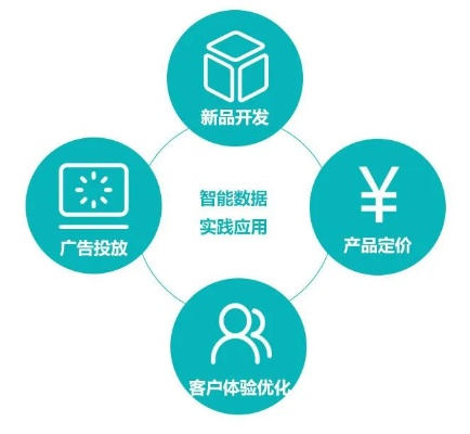 探索优品广告联盟，打造高效精准广告投放的秘诀