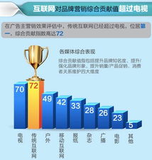 道宇广告联盟，重塑数字营销新生态，引领企业高效增长