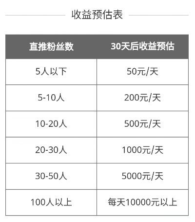 微赚网，开启你的微收益时代
