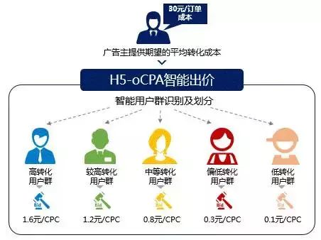 揭秘300CPA广告联盟，高效引流与变现的秘诀